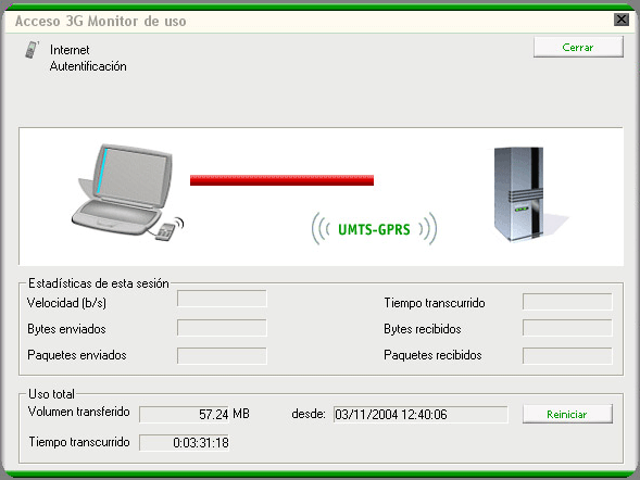 Monitorización Amena UMTS